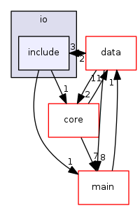 src/io/include