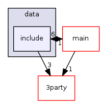 src/data/include