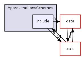 src/ApproximationsSchemes/include