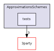 src/ApproximationsSchemes/tests