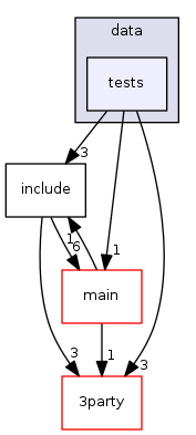 src/data/tests