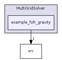 src/3party/MultiGridSolver/example_fofr_gravity