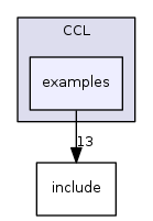 src/3party/CCL/examples