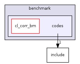 src/3party/CCL/tests/benchmark/codes