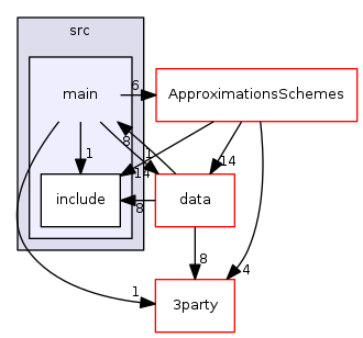 src/main