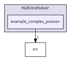 src/3party/MultiGridSolver/example_complex_poisson