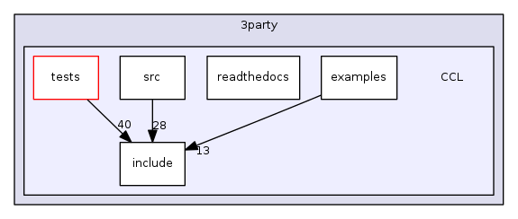 src/3party/CCL