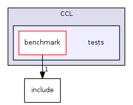 src/3party/CCL/tests