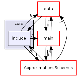 src/core/include