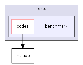 src/3party/CCL/tests/benchmark