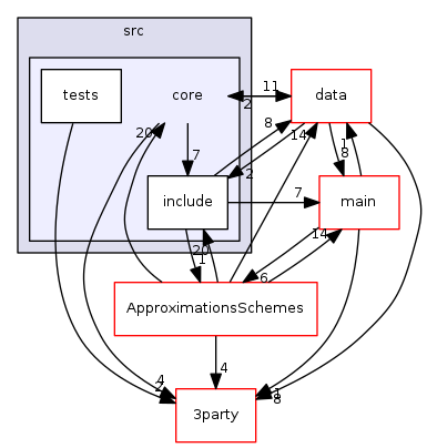 src/core