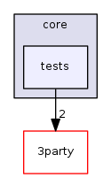 src/core/tests