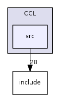 src/3party/CCL/src