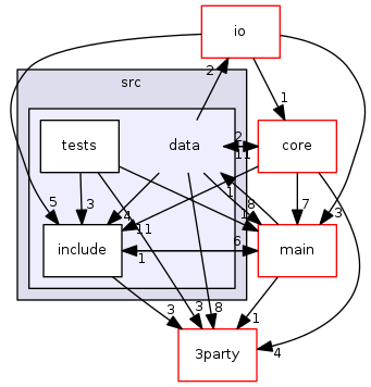 src/data