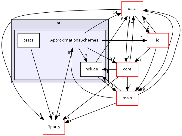 src/ApproximationsSchemes